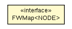 Package class diagram package FWMap