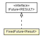 Package class diagram package FixedFuture