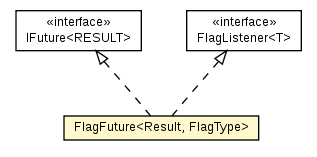 Package class diagram package FlagFuture
