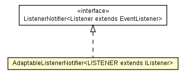 Package class diagram package Listeners.AdaptableListenerNotifier