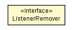 Package class diagram package Listeners.ListenerRemover