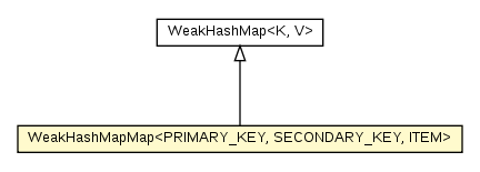 Package class diagram package WeakHashMapMap