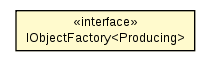 Package class diagram package IObjectFactory