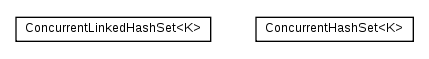 Package class diagram package cz.cuni.amis.utils.sets