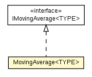 Package class diagram package MovingAverage