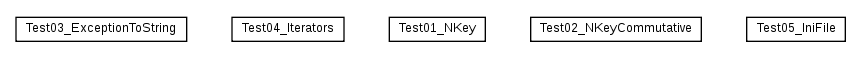 Package class diagram package cz.cuni.amis.utils