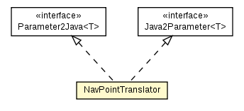 Package class diagram package NavPointTranslator