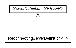 Package class diagram package nl.tudelft.pogamut.base.server