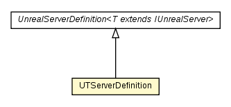 Package class diagram package UTServerDefinition