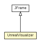 Package class diagram package UnrealVisualizer