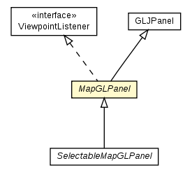 Package class diagram package MapGLPanel