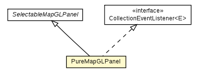 Package class diagram package PureMapGLPanel