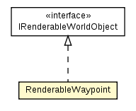 Package class diagram package RenderableWaypoint