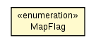 Package class diagram package MapFlag