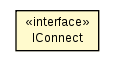 Package class diagram package IConnect