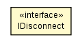 Package class diagram package IDisconnect