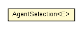 Package class diagram package AgentSelection