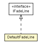 Package class diagram package DefaultFadeLine