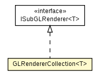 Package class diagram package GLRendererCollection