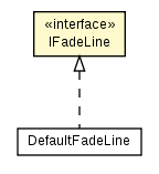 Package class diagram package IFadeLine