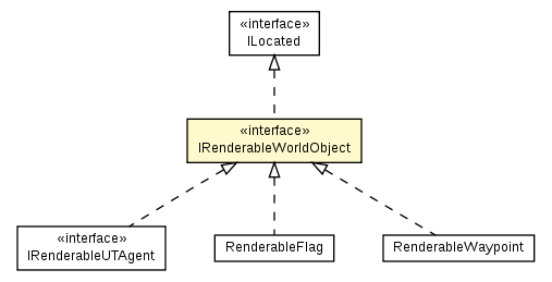 Package class diagram package IRenderableWorldObject