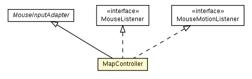Package class diagram package MapController