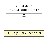 Package class diagram package UTFlagSubGLRenderer