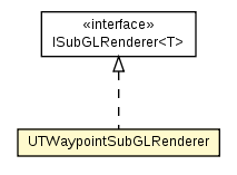 Package class diagram package UTWaypointSubGLRenderer