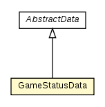 Package class diagram package GameStatusData