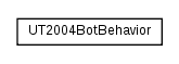 Package class diagram package nl.tudelft.goal.ut2004.agent