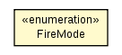 Package class diagram package FireMode