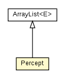 Package class diagram package Percept