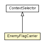 Package class diagram package EnemyFlagCarrier