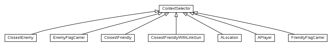 Package class diagram package nl.tudelft.goal.ut2004.selector