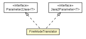 Package class diagram package FireModeTranslator