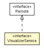 Package class diagram package VisualizerService