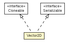 Package class diagram package Vector2D