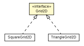 Package class diagram package Grid2D