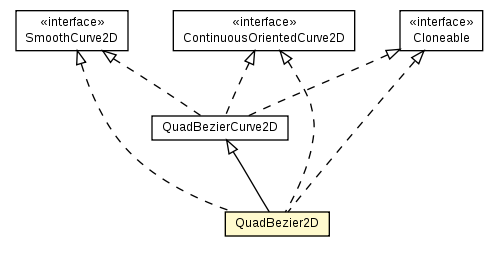 Package class diagram package QuadBezier2D