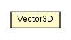 Package class diagram package Vector3D