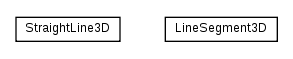 Package class diagram package math.geom3d.line