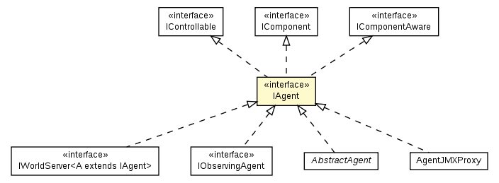 Package class diagram package IAgent