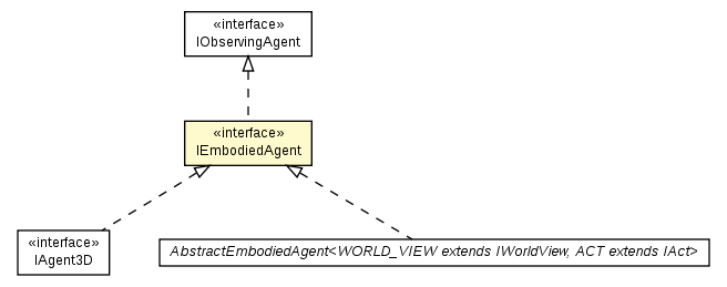 Package class diagram package IEmbodiedAgent