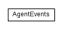 Package class diagram package cz.cuni.amis.pogamut.base.agent.component.event