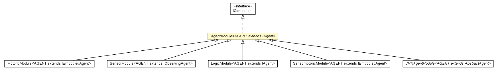 Package class diagram package AgentModule