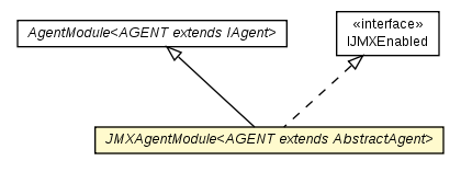Package class diagram package JMXAgentModule