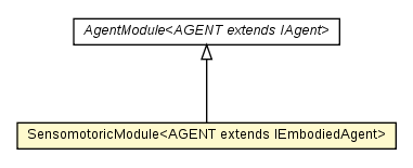 Package class diagram package SensomotoricModule