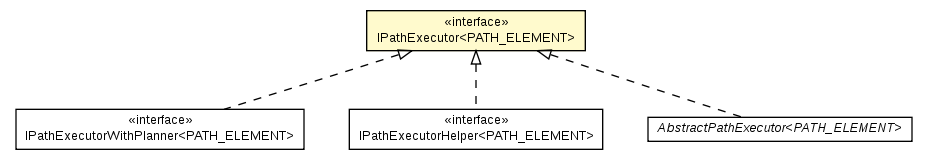 Package class diagram package IPathExecutor