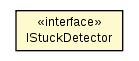 Package class diagram package IStuckDetector