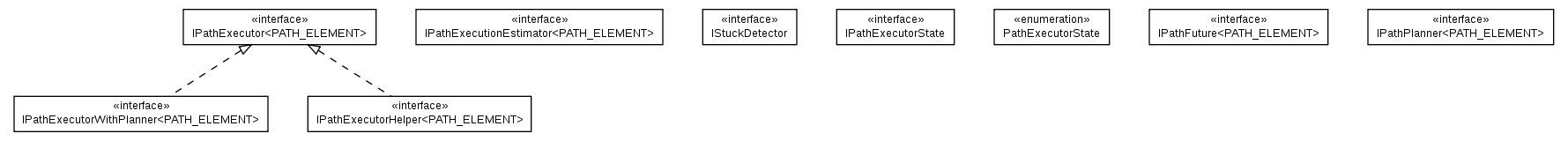 Package class diagram package cz.cuni.amis.pogamut.base.agent.navigation